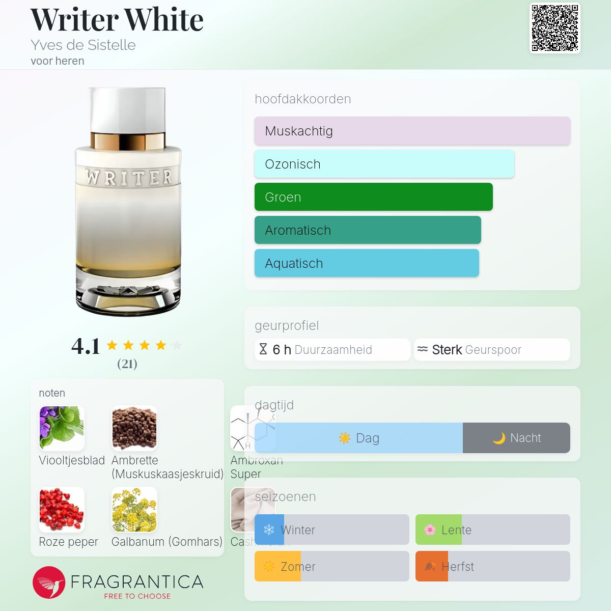 Writer White EDP 100ml – Cyrus Paris